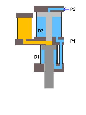 控制元件雙軸氣缸-增壓缸-匡信增壓缸,氣液增壓缸,油壓缸,倍力氣缸,江蘇增壓器,氣體增壓泵,增壓缸品牌:marto